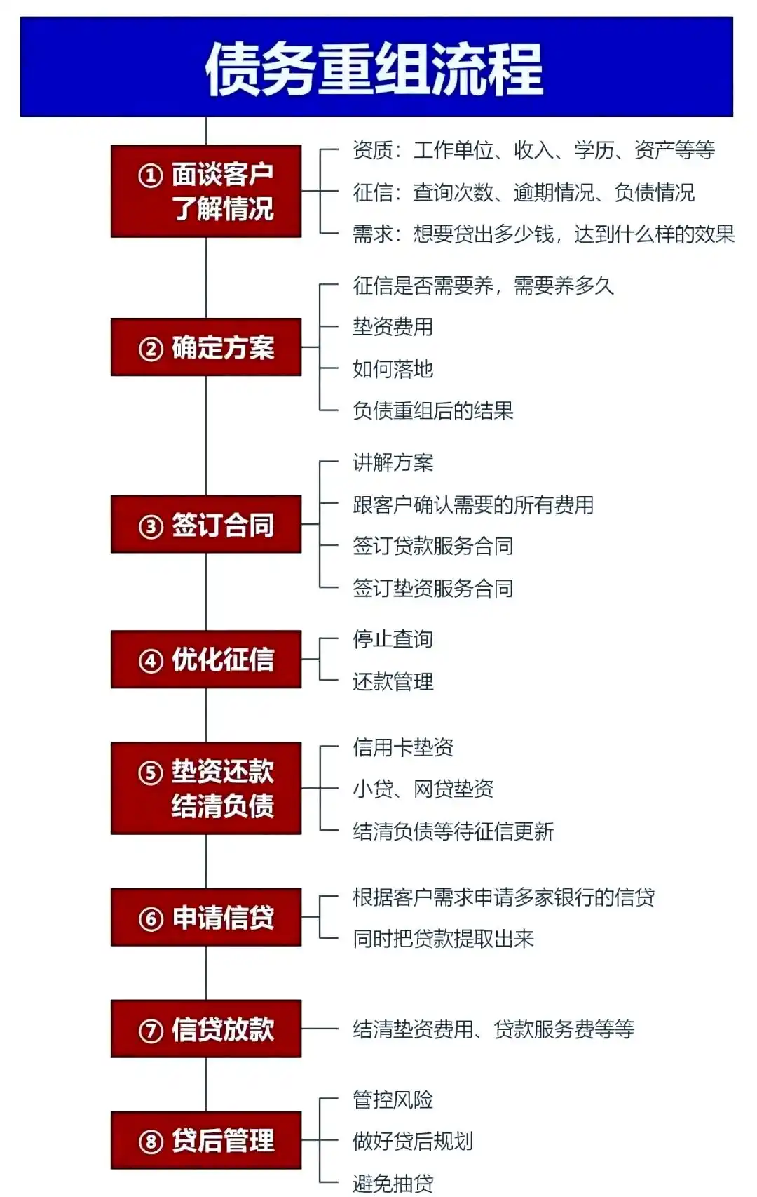 在策勒，中小企业也可以债务重组吗？